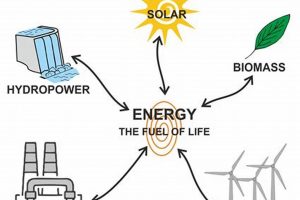 Guide: Renewable Energy Resources Articles - The Facts Renewable Energy Solutions for a Sustainable Future | Clean & Green Power Guide: Renewable Energy Resources Articles - The Facts | Renewable Energy Solutions for a Sustainable Future | Clean & Green Power