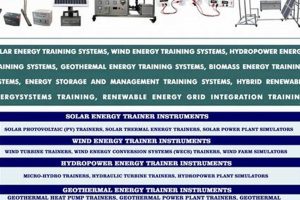 Instruments Of Renewable Energy | Renewable Energy Solutions for a Sustainable Future | Clean & Green Power