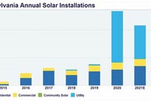 Unlocking Pennsylvania Solar Renewable Energy Credits: A Guide | Renewable Energy Solutions for a Sustainable Future | Clean & Green Power