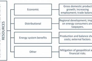 Boosting Economies: The Impact of Renewable Energy Growth | Renewable Energy Solutions for a Sustainable Future | Clean & Green Power