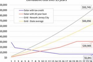 NJ Solar Credits: Renewable Energy Rewards Program | Renewable Energy Solutions for a Sustainable Future | Clean & Green Power