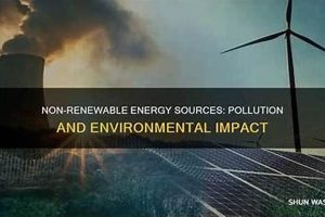 Non-Renewable Energy & Climate Change: The Impact | Renewable Energy Solutions for a Sustainable Future | Clean & Green Power
