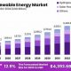Global Renewable Energy Market Trends & Outlook | Renewable Energy Solutions for a Sustainable Future | Clean & Green Power