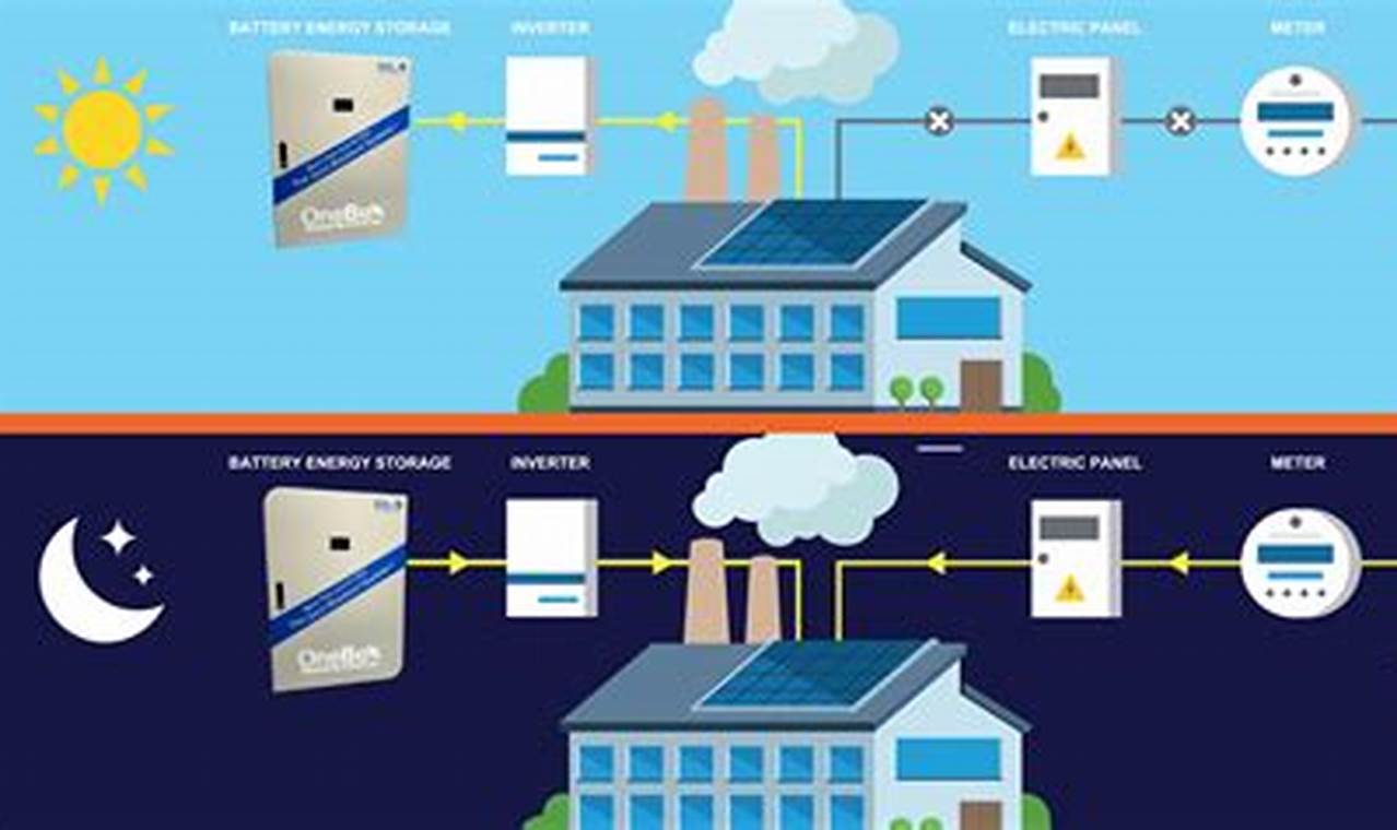 Sustainable Energy Development: A Comprehensive Guide | Renewable Energy Solutions for a Sustainable Future | Clean & Green Power