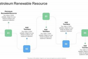 Debate: Is Petroleum a Renewable Resource? The Truth | Renewable Energy Solutions for a Sustainable Future | Clean & Green Power