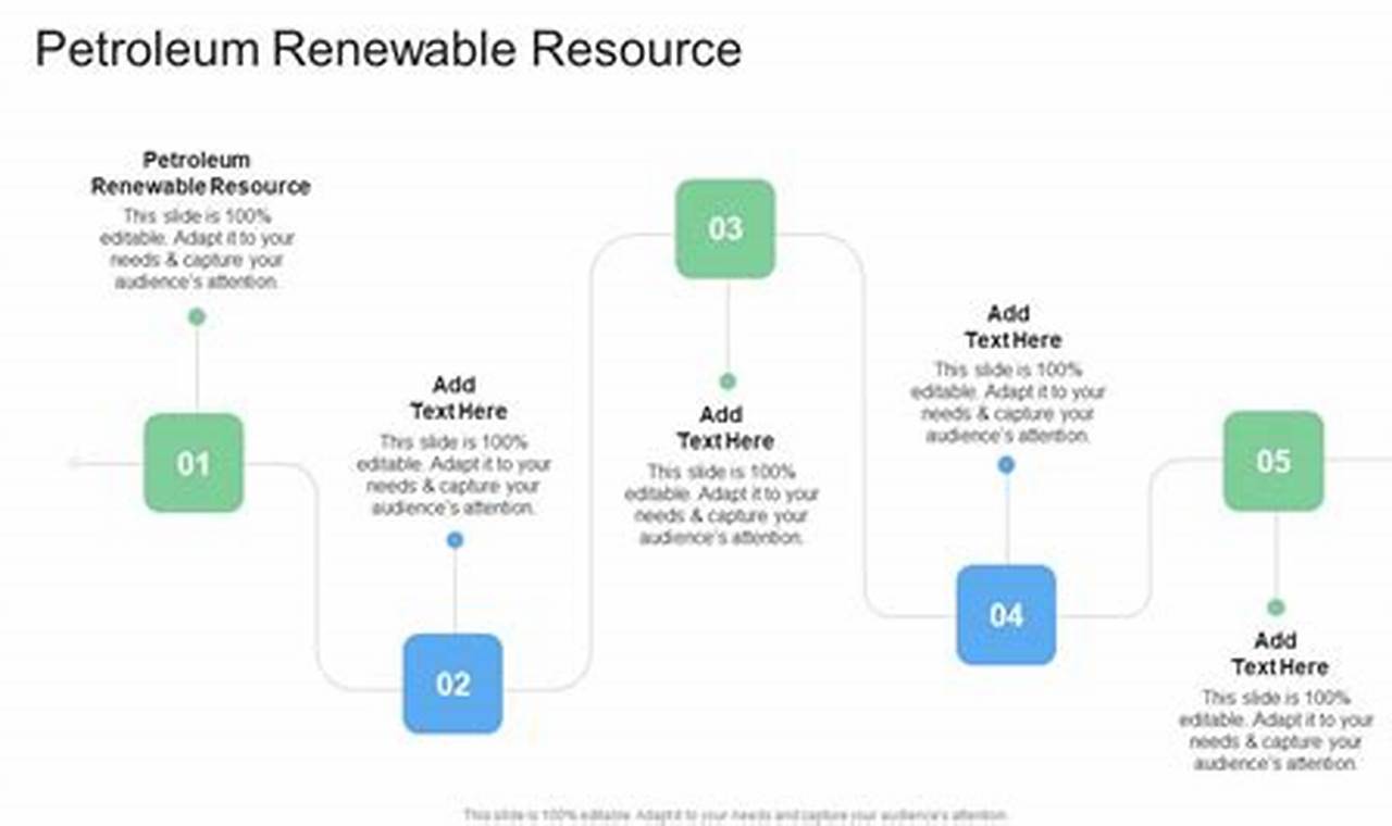 Debate: Is Petroleum a Renewable Resource? The Truth | Renewable Energy Solutions for a Sustainable Future | Clean & Green Power