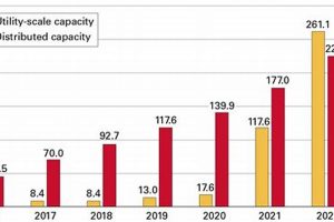 Iowa Renewable Energy Percentage: Trends & Future | Renewable Energy Solutions for a Sustainable Future | Clean & Green Power