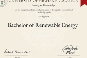 Top Bachelor of Renewable Energy Programs & Careers | Renewable Energy Solutions for a Sustainable Future | Clean & Green Power