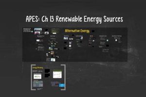 Powering Ape Conservation: Renewable Energy Solutions | Renewable Energy Solutions for a Sustainable Future | Clean & Green Power