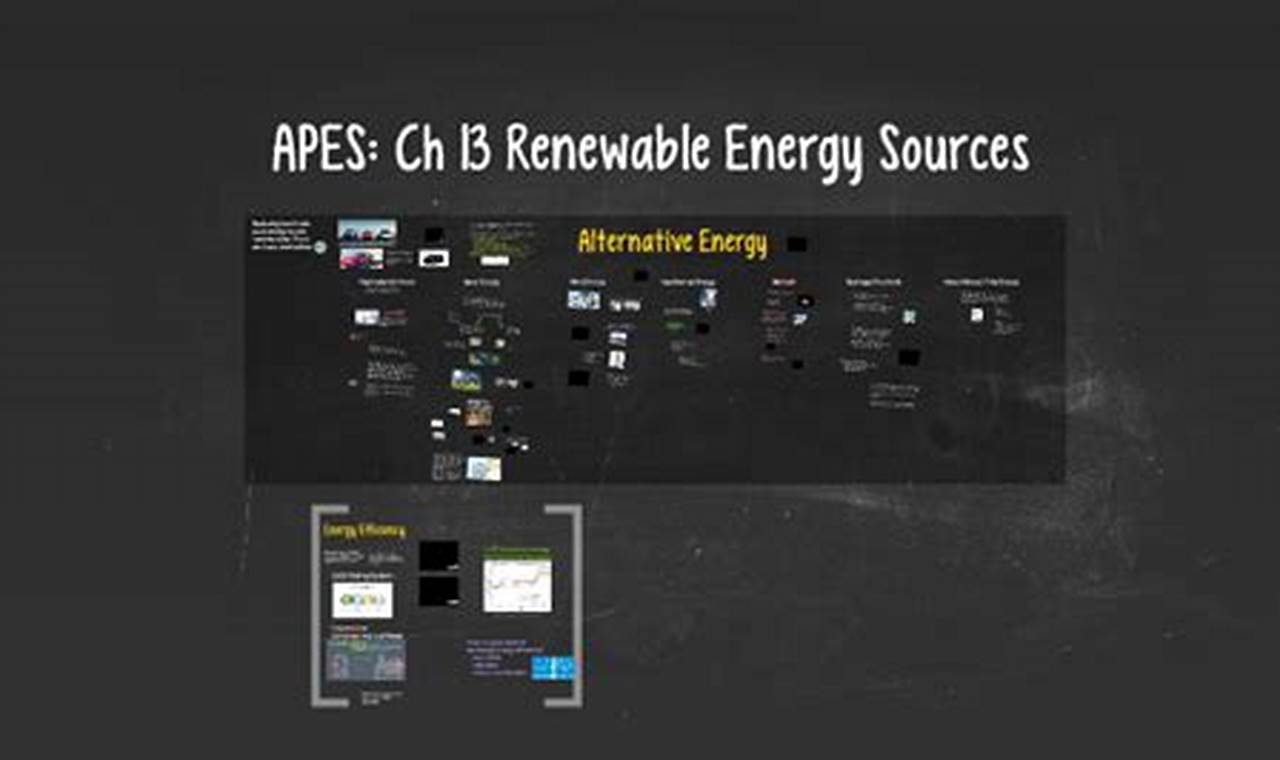 Powering Ape Conservation: Renewable Energy Solutions | Renewable Energy Solutions for a Sustainable Future | Clean & Green Power