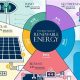 Visualize Green: Renewable Energy Sources Diagrams Guide | Renewable Energy Solutions for a Sustainable Future | Clean & Green Power