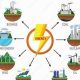Spot the Non-Renewable Energy Source | Renewable Energy Solutions for a Sustainable Future | Clean & Green Power