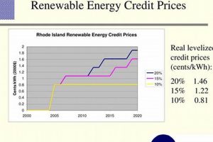 Understanding Renewable Energy Credit Prices & Markets Renewable Energy Solutions for a Sustainable Future | Clean & Green Power Understanding Renewable Energy Credit Prices & Markets | Renewable Energy Solutions for a Sustainable Future | Clean & Green Power
