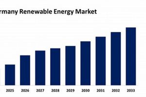 Top Renewable Energy Companies in Germany [Guide] | Renewable Energy Solutions for a Sustainable Future | Clean & Green Power