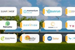 Top Renewable Solar Energy Companies: Guide & Insights Renewable Energy Solutions for a Sustainable Future | Clean & Green Power Top Renewable Solar Energy Companies: Guide & Insights | Renewable Energy Solutions for a Sustainable Future | Clean & Green Power
