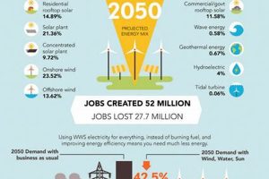 The Best 100% Renewable Energy Plan Guide | Renewable Energy Solutions for a Sustainable Future | Clean & Green Power