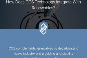 Renewable Energy: CCS Solutions &amp; Innovations | Renewable Energy Solutions for a Sustainable Future | Clean & Green Power