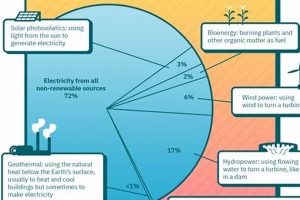 Will Renewable Energy Ever Run Out? A Deep Dive | Renewable Energy Solutions for a Sustainable Future | Clean & Green Power