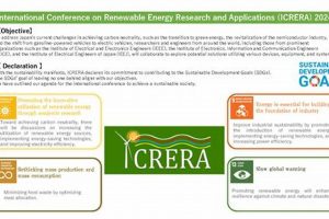 Global Renewable Energy Conference & Expo 2024 | Renewable Energy Solutions for a Sustainable Future | Clean & Green Power