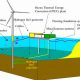 Harnessing Marine Renewable Energy Power | Renewable Energy Solutions for a Sustainable Future | Clean & Green Power