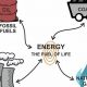 Non-Renewable Energy Sources: Origins & Impacts | Renewable Energy Solutions for a Sustainable Future | Clean & Green Power
