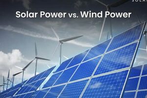 Why Wind & Solar? The Renewable Energy Explained Guide | Renewable Energy Solutions for a Sustainable Future | Clean & Green Power