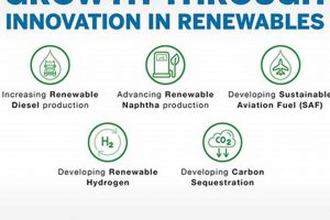 Valero Renewable Energy: A Sustainable Future | Renewable Energy Solutions for a Sustainable Future | Clean & Green Power