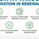 Valero Renewable Energy: A Sustainable Future | Renewable Energy Solutions for a Sustainable Future | Clean & Green Power