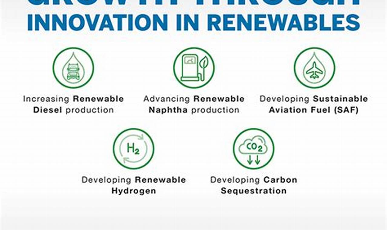 Valero Renewable Energy: A Sustainable Future | Renewable Energy Solutions for a Sustainable Future | Clean & Green Power
