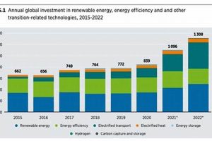 Google Investment In Renewable Energy | Renewable Energy Solutions for a Sustainable Future | Clean & Green Power
