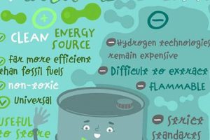 Hydrogen Renewable Energy Pros And Cons | Renewable Energy Solutions for a Sustainable Future | Clean & Green Power