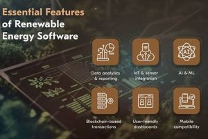 Best Software for Renewable Energy Projects | Renewable Energy Solutions for a Sustainable Future | Clean & Green Power