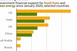 US Gov Renewable Energy Spending: A Deep Dive | Renewable Energy Solutions for a Sustainable Future | Clean & Green Power