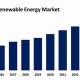 Renewable Energy: Germany's Green Investments | Renewable Energy Solutions for a Sustainable Future | Clean & Green Power