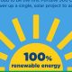 Fifth Third Bank: Financing Renewable Energy Futures | Renewable Energy Solutions for a Sustainable Future | Clean & Green Power