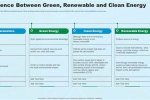 Clean vs. Renewable Energy: What's the Difference? | Renewable Energy Solutions for a Sustainable Future | Clean & Green Power