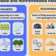 Why Are Non-Renewable Resources Ending? + Alternatives | Renewable Energy Solutions for a Sustainable Future | Clean & Green Power
