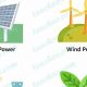 Top 3 Renewable Energy Sources: A Complete List (2024) | Renewable Energy Solutions for a Sustainable Future | Clean & Green Power