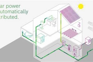 Powering the Future: Bosch Renewable Energy Solutions | Renewable Energy Solutions for a Sustainable Future | Clean & Green Power