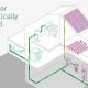 Powering the Future: Bosch Renewable Energy Solutions | Renewable Energy Solutions for a Sustainable Future | Clean & Green Power