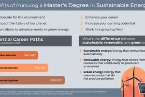 Best Renewable Energy Masters Programs Guide Renewable Energy Solutions for a Sustainable Future | Clean & Green Power Best Renewable Energy Masters Programs Guide | Renewable Energy Solutions for a Sustainable Future | Clean & Green Power