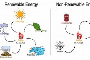 Harnessing Conventional Renewable Energy Sources | Renewable Energy Solutions for a Sustainable Future | Clean & Green Power