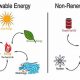 Harnessing Conventional Renewable Energy Sources | Renewable Energy Solutions for a Sustainable Future | Clean & Green Power