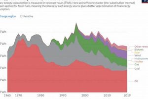 Top Renewable Energy Denmark Companies: Guide + Trends Renewable Energy Solutions for a Sustainable Future | Clean & Green Power Top Renewable Energy Denmark Companies: Guide + Trends | Renewable Energy Solutions for a Sustainable Future | Clean & Green Power