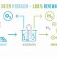 Can Hydrogen Be a Renewable Energy Source? The Facts | Renewable Energy Solutions for a Sustainable Future | Clean & Green Power