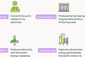 Understanding RES: Your Guide to Renewable Energy Sources | Renewable Energy Solutions for a Sustainable Future | Clean & Green Power