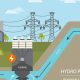 Renewable Hydro: Is Hydroelectric Energy a Green Resource? | Renewable Energy Solutions for a Sustainable Future | Clean & Green Power