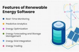 Best Renewable Energy Software Solutions for 2024 | Renewable Energy Solutions for a Sustainable Future | Clean & Green Power