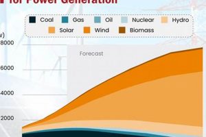 China's Renewable Energy Boom: A Clean Future? | Renewable Energy Solutions for a Sustainable Future | Clean & Green Power
