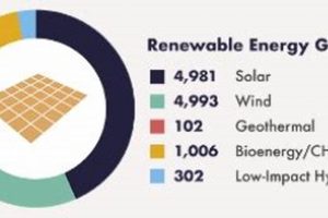 Top Renewable Energy Jobs Michigan Guide | Renewable Energy Solutions for a Sustainable Future | Clean & Green Power